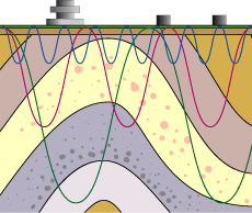 表面波探査法 イメージ